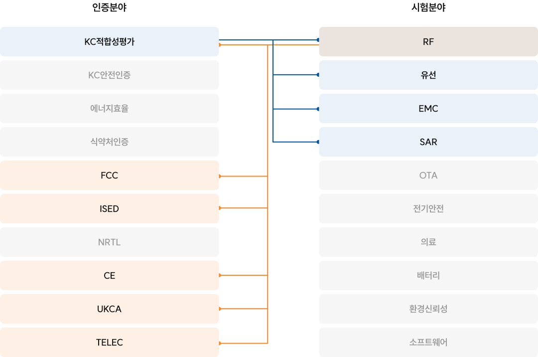 Example Table